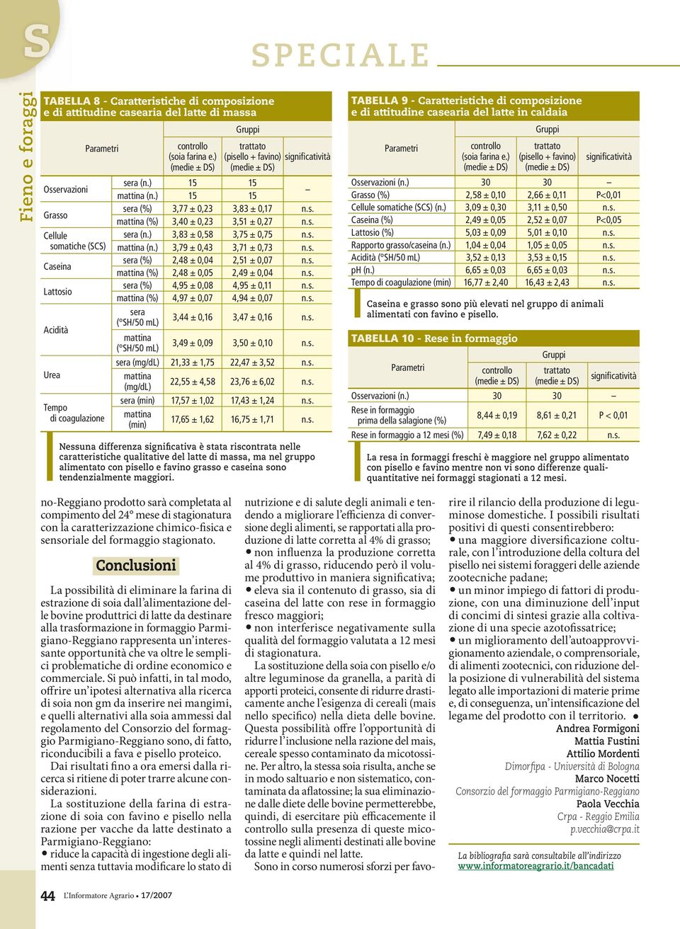 s. mattina (n.) 3,79 ± 0,43 3,71 ± 0,73 n.s. sera (%) 2,48 ± 0,04 2,51 ± 0,07 n.s. mattina (%) 2,48 ± 0,05 2,49 ± 0,04 n.s. sera (%) 4,95 ± 0,08 4,95 ± 0,11 n.s. mattina (%) 4,97 ± 0,07 4,94 ± 0,07 n.