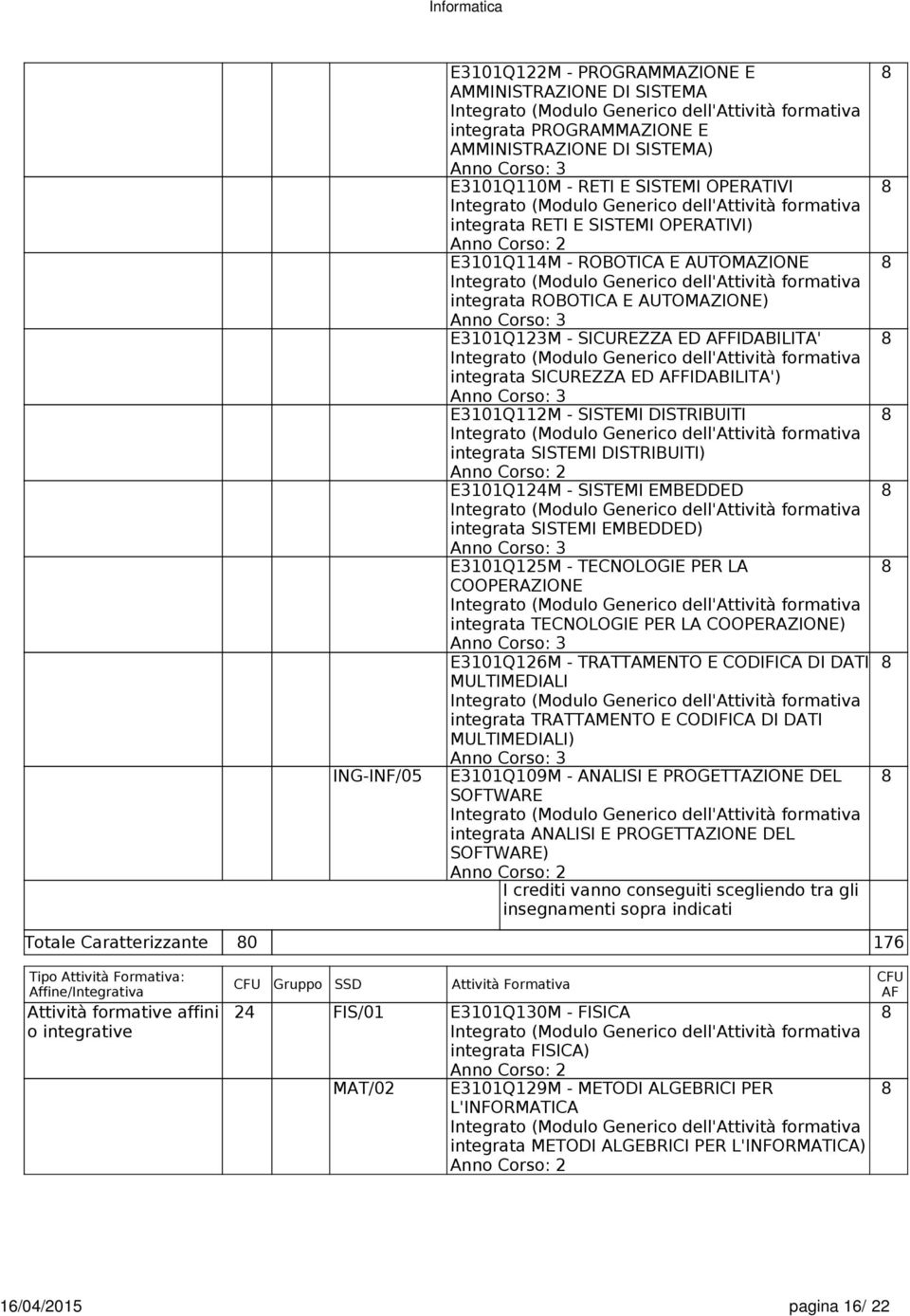 DISTRIBUITI) Anno Corso: 2 E3101Q124M - SISTEMI EMBEDDED integrata SISTEMI EMBEDDED) E3101Q125M - TECNOLOGIE PER LA COOPERAZIONE integrata TECNOLOGIE PER LA COOPERAZIONE) E3101Q126M - TRATTAMENTO E