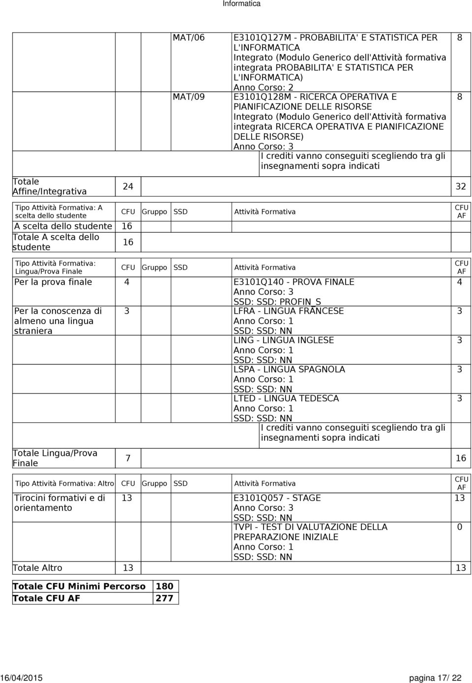 dello studente CFU Gruppo SSD Attività Formativa A dello studente 16 Totale A dello studente 16 CFU AF Tipo Attività Formativa: CFU CFU Gruppo SSD Attività Formativa Lingua/Prova Finale AF Per la