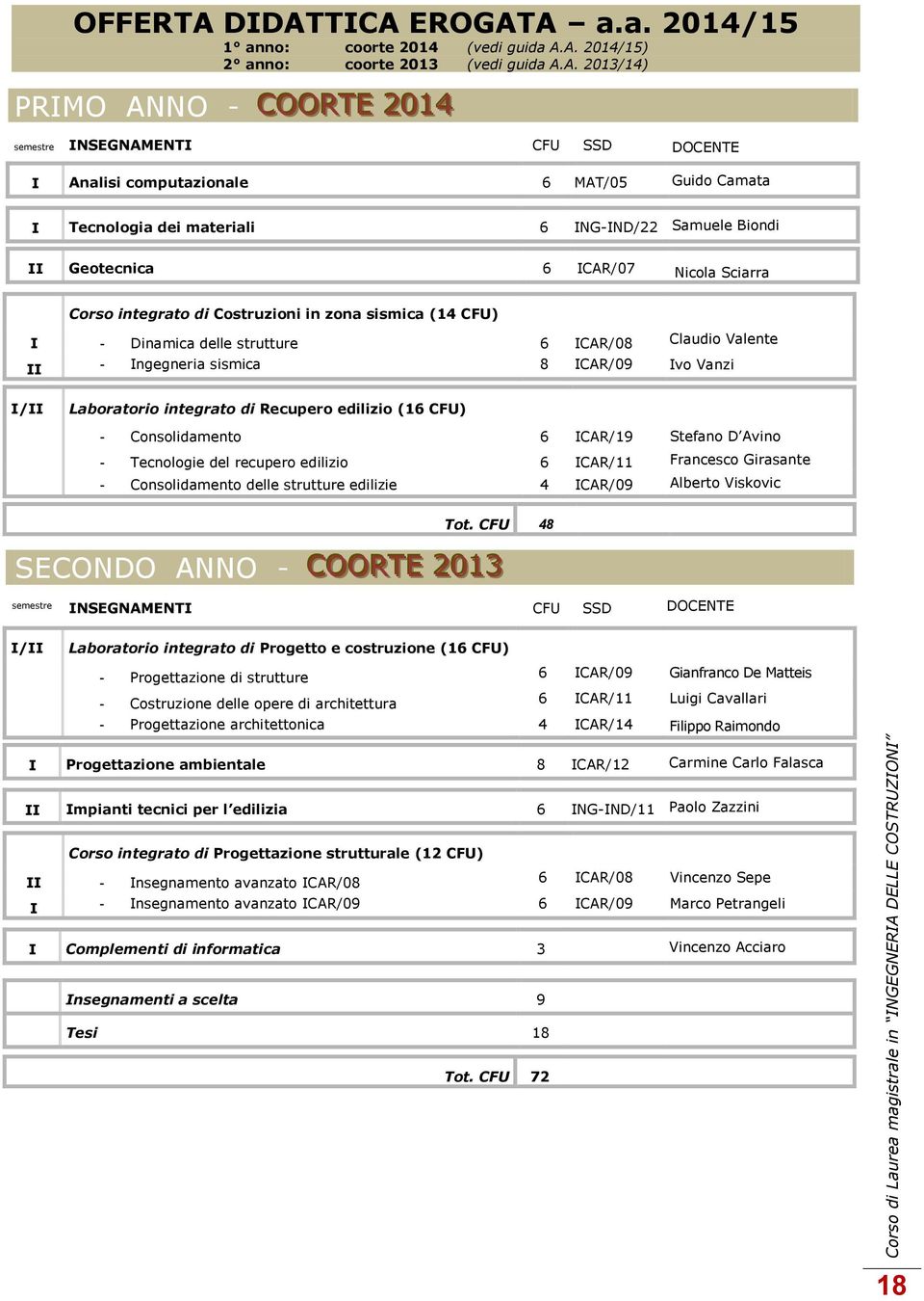 DIDATTICA EROGATA a.a. 2014/15 1 anno: coorte 2014 (vedi guida A.A. 2014/15) 2 anno: coorte 2013 (vedi guida A.A. 2013/14) PRIMO ANNO - COORTE 2014 semestre INSEGNAMENTI CFU SSD DOCENTE I Analisi