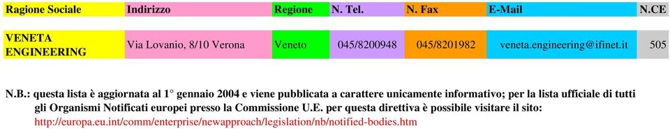 lista ufficiale di tutti gli Organismi Notificati europei presso la Commissione U.E.