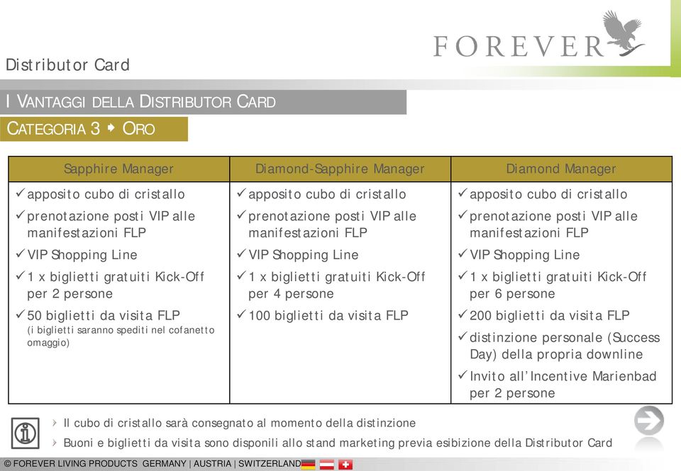 manifestazioni FLP VIP Shopping Line 1 x biglietti gratuiti Kick-Off per 4 persone 100 biglietti da visita FLP apposito cubo di cristallo prenotazione posti VIP alle manifestazioni FLP VIP Shopping