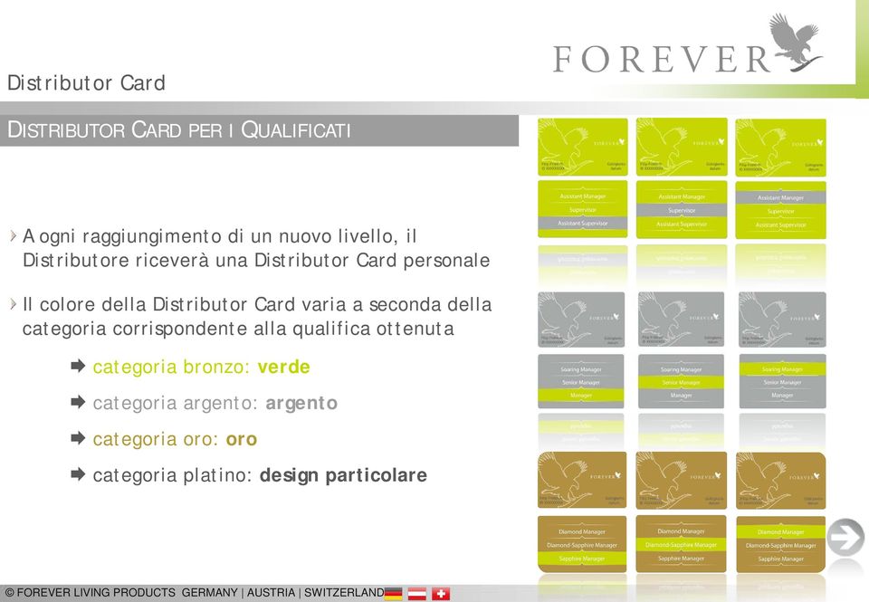 Distributor Card varia a seconda della categoria corrispondente alla qualifica ottenuta