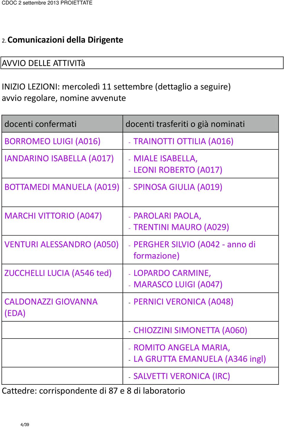 (A047) VENTURI ALESSANDRO (A050) ZUCCHELLI LUCIA (A546 ted) CALDONAZZI GIOVANNA (EDA) - PAROLARI PAOLA, - TRENTINI MAURO (A029) - PERGHER SILVIO (A042 - anno di formazione) - LOPARDO CARMINE, -