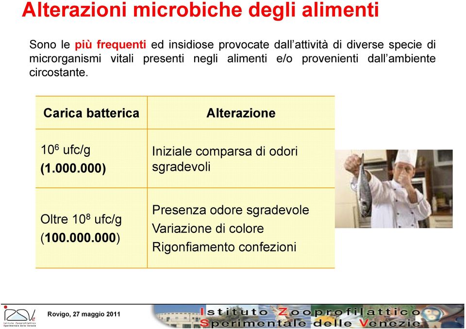 circostante. Carica batterica Alterazione 10 6 ufc/g Iniziale comparsa di odori (1.000.