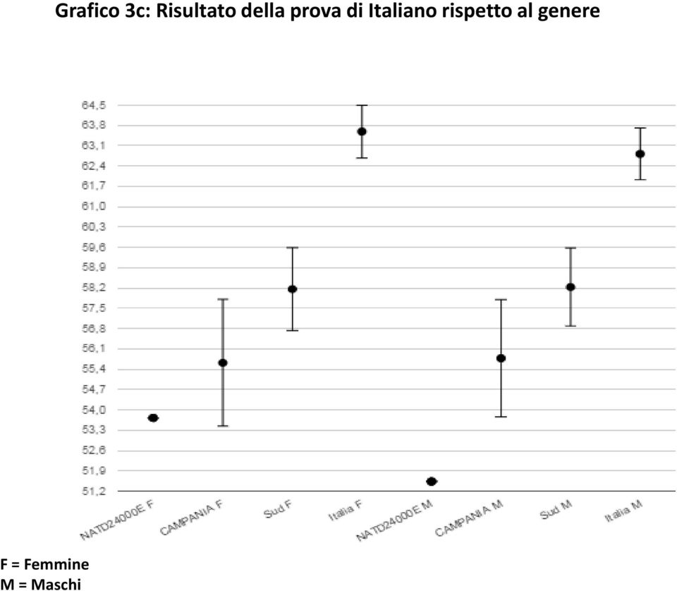 Risultato della prova