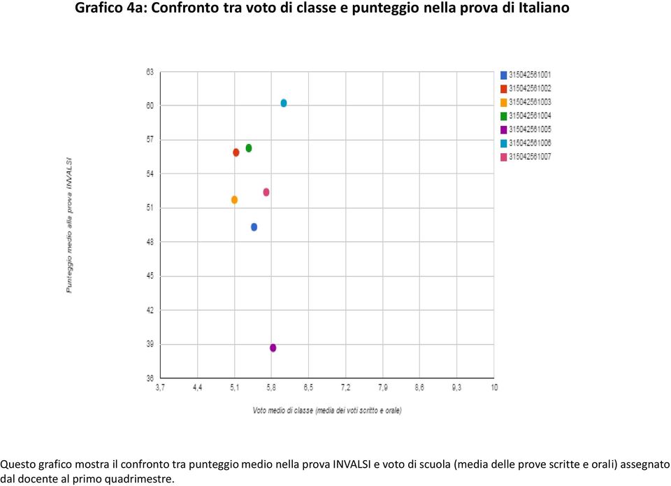 punteggio medio nella prova INVALSI e voto di scuola (media