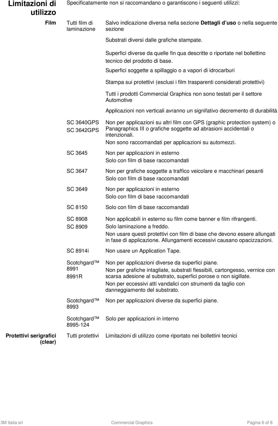 Superfici soggette a spillaggio o a vapori di idrocarburi Stampa sui protettivi (esclusi i film trasparenti considerati protettivi) Tutti i prodotti Commercial Graphics non sono testati per il