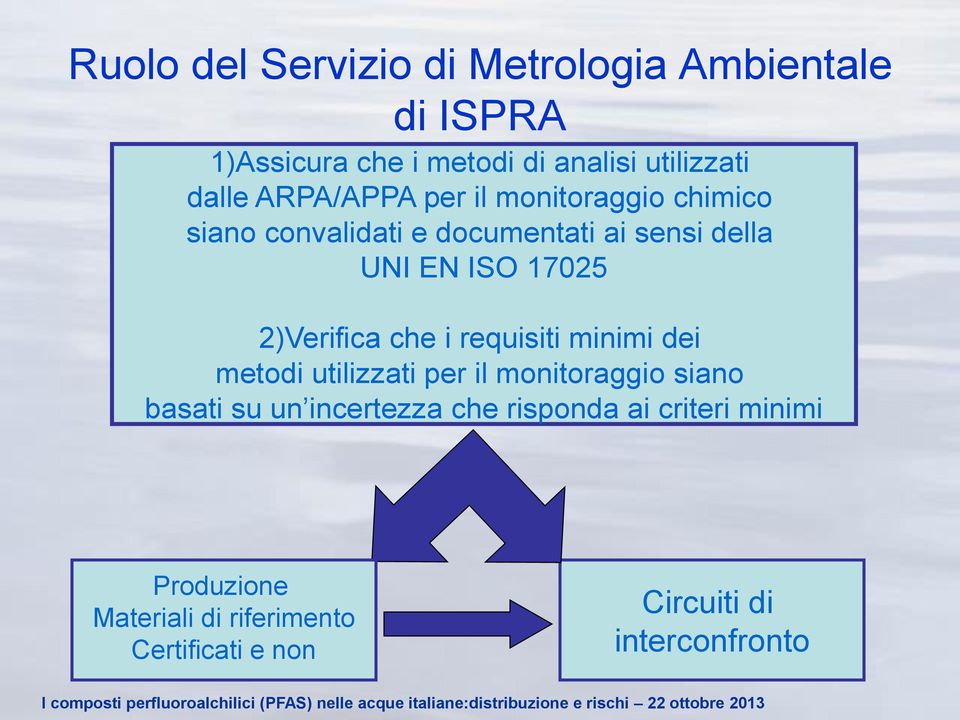 2)Verifica che i requisiti minimi dei metodi utilizzati per il monitoraggio siano basati su un incertezza