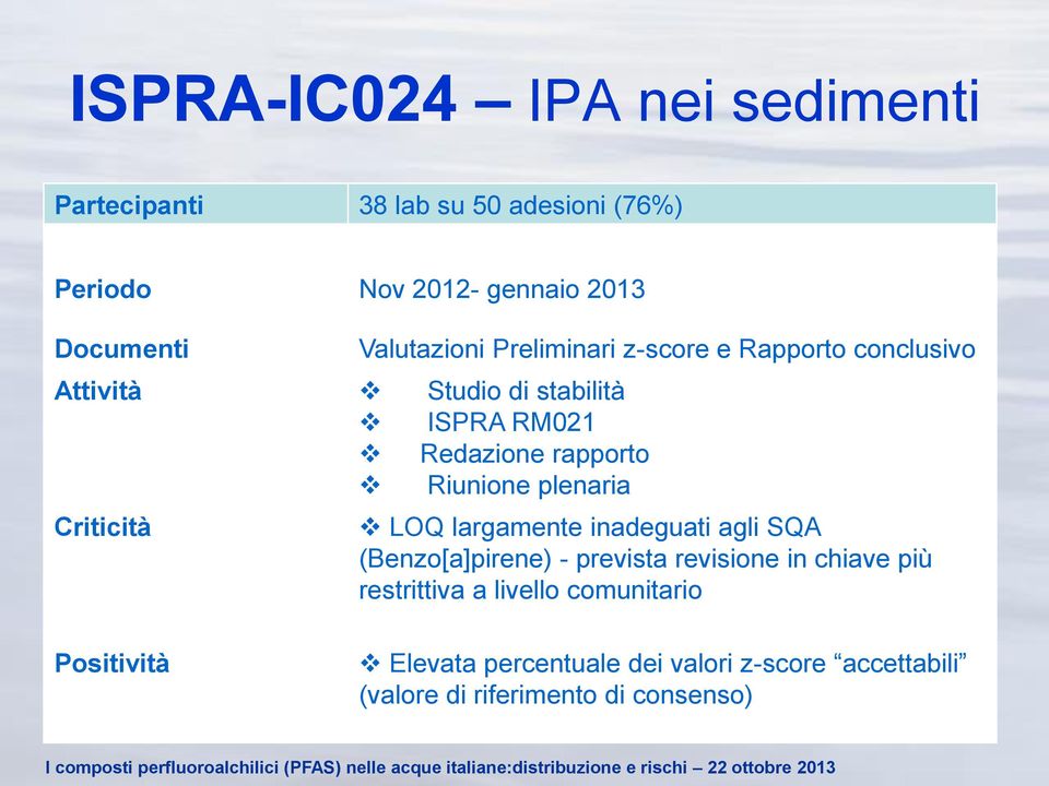 z-score e Rapporto conclusivo LOQ largamente inadeguati agli SQA (Benzo[a]pirene) - prevista revisione in chiave più