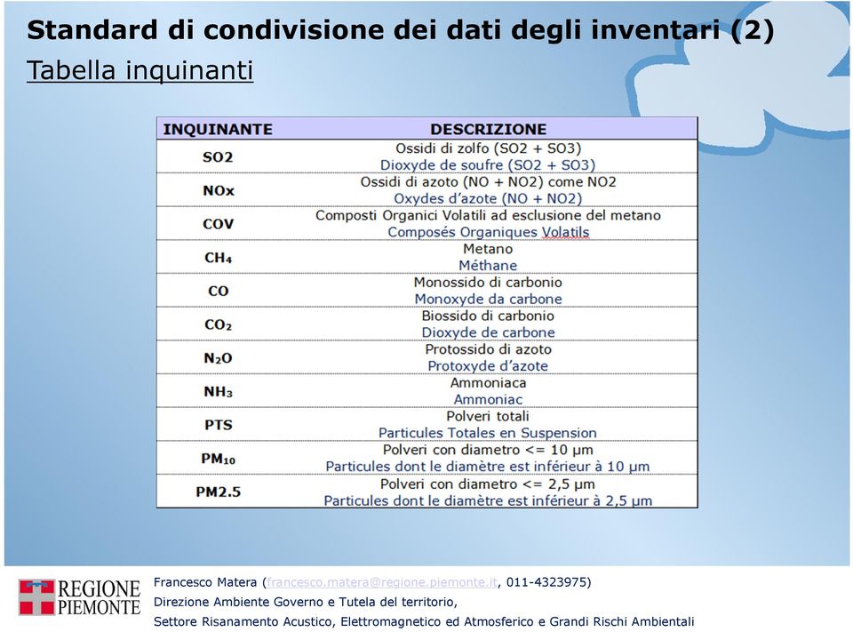 dati degli