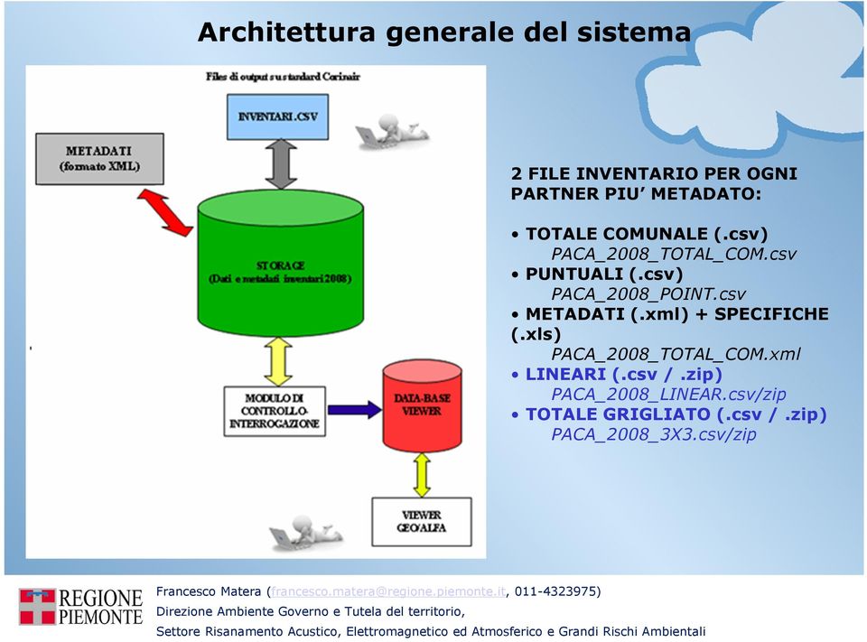 csv) PACA_2008_POINT.csv METADATI (.xml) + SPECIFICHE (.xls) PACA_2008_TOTAL_COM.