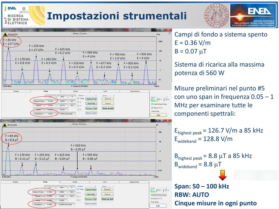 frequenza 0.05 1 MHz per esaminare tutte le componenti spettrali: E highest peak = 126.