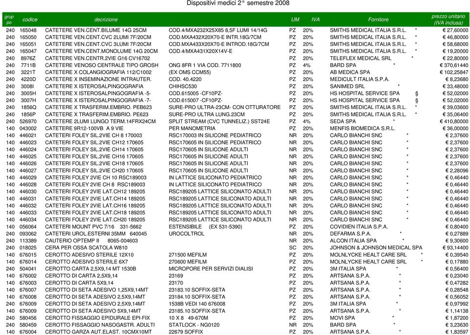 CENT.MONOLUME 14G 20CM COD.4/MXA431X20X14V-E PZ 20% SMITHS MEDICAL ITALIA S.R.L. * 19,20000 240 8976Z CATETERE VEN.CENTR.