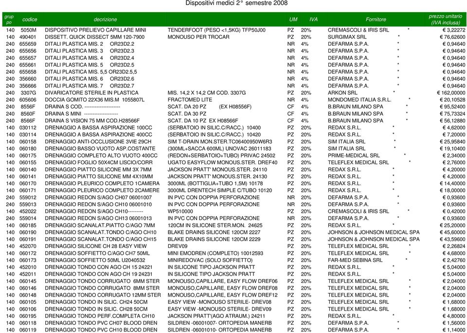 3 NR 4% DEFARMA S.P.A. * 0,94640 240 655657 DITALI PLASTICA MIS. 4 OR23D2.4 NR 4% DEFARMA S.P.A. * 0,94640 240 655661 DITALI PLASTICA MIS. 5 OR23D2.5 NR 4% DEFARMA S.P.A. * 0,94640 240 655658 DITALI PLASTICA MIS.