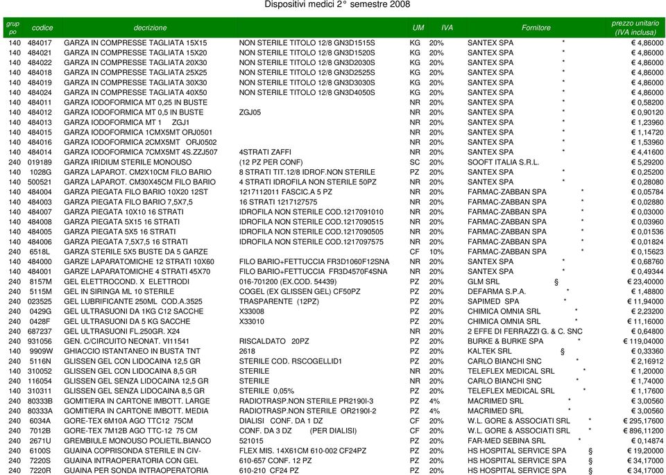 25X25 NON STERILE TITOLO 12/8 GN3D2525S KG 20% SANTEX SPA * 4,86000 140 484019 GARZA IN COMPRESSE TAGLIATA 30X30 NON STERILE TITOLO 12/8 GN3D3030S KG 20% SANTEX SPA * 4,86000 140 484024 GARZA IN
