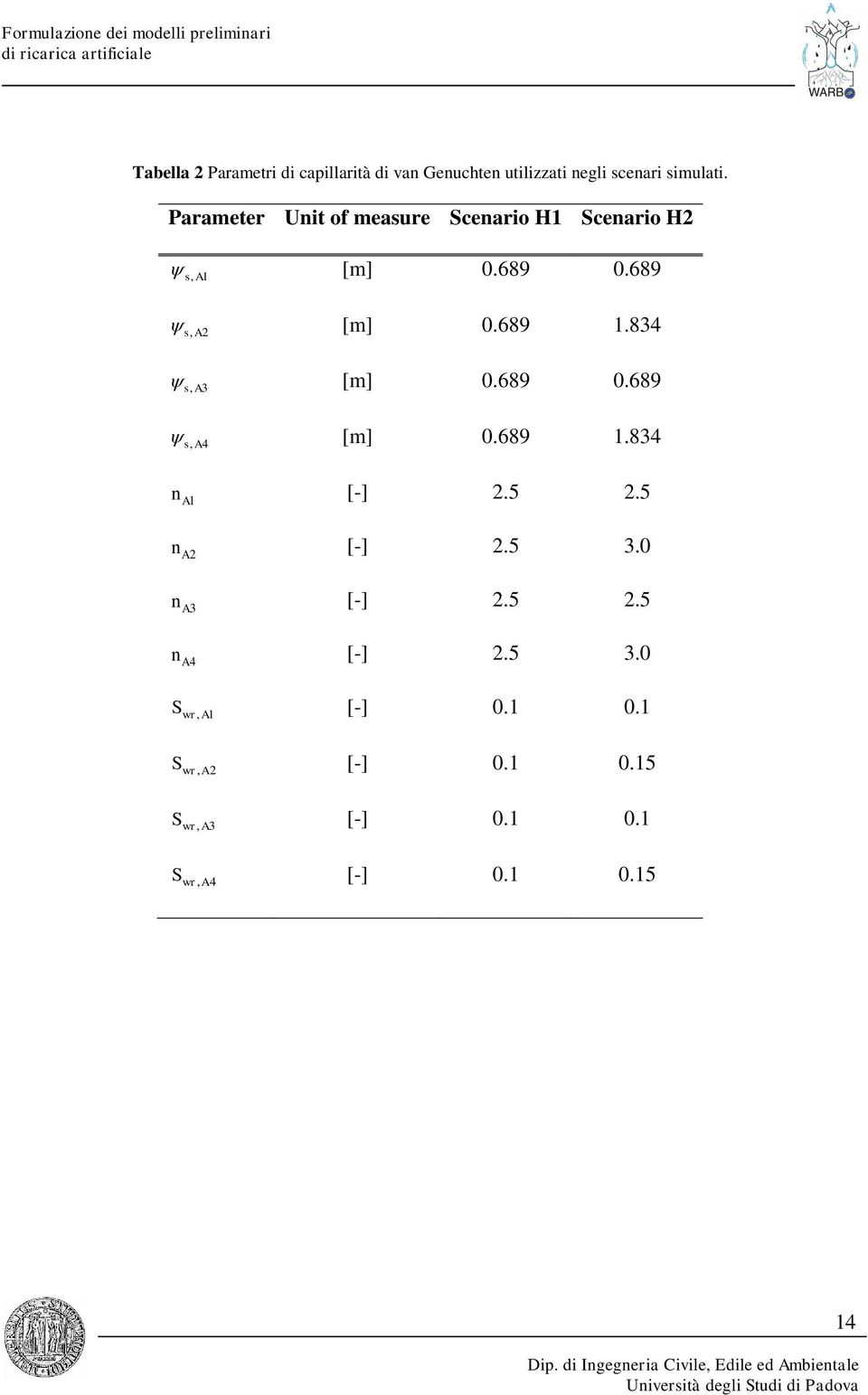 834 sa, 3 [m] 0.689 0.689 sa, 4 [m] 0.689 1.834 n A1 [-] 2.5 2.5 n A2 [-] 2.5 3.0 n A3 [-] 2.