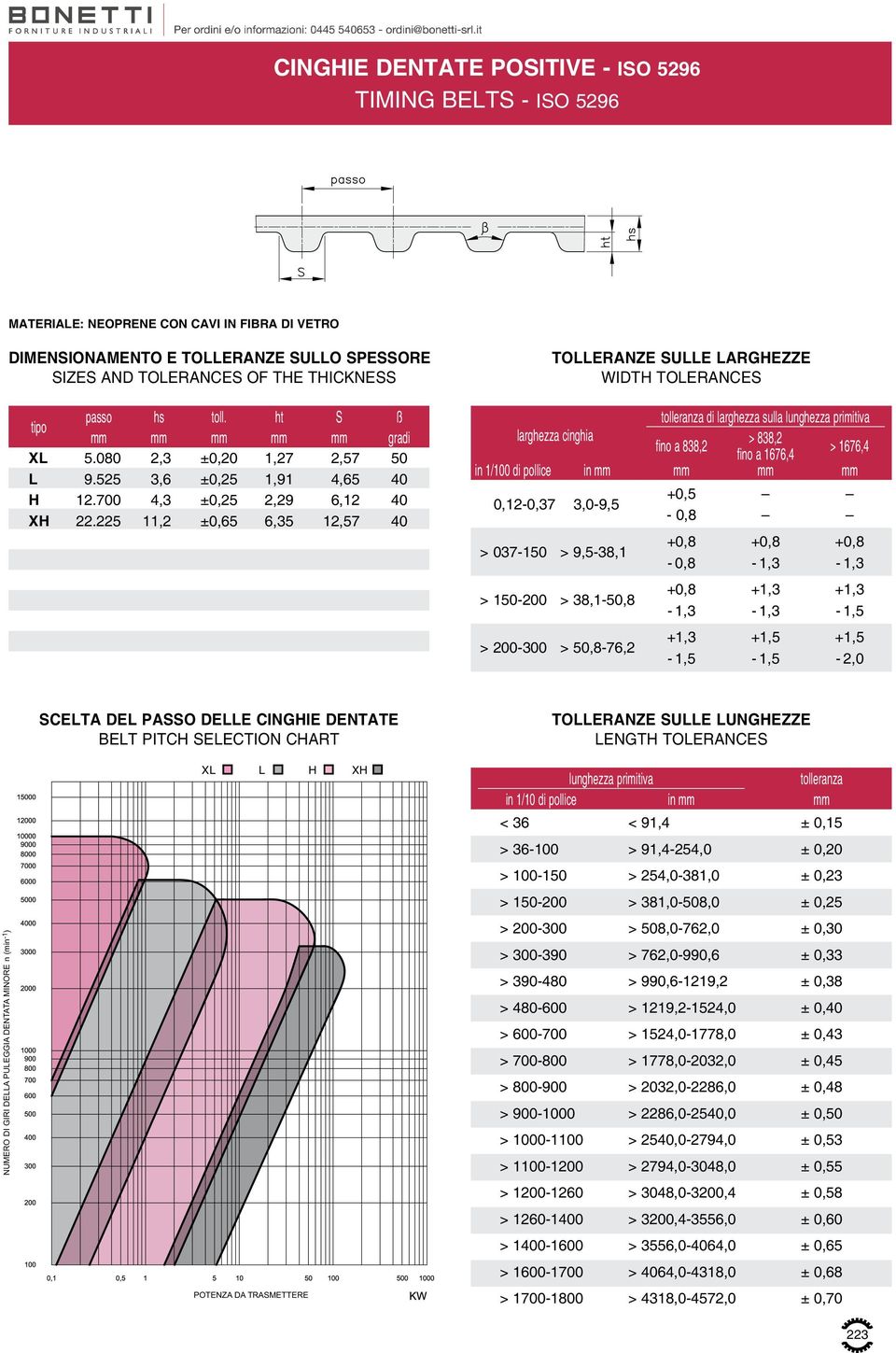 225 11,2 ±0,65 6,35 12,57 40 in 1/100 di pollice in 0,12-0,37 3,0-9,5 > 037-150 > 9,5-38,1 > 150-200 > 38,1-50,8 > 200-300 > 50,8-76,2 tolleranza di larghezza sulla lunghezza primitiva fino a 838,2 >