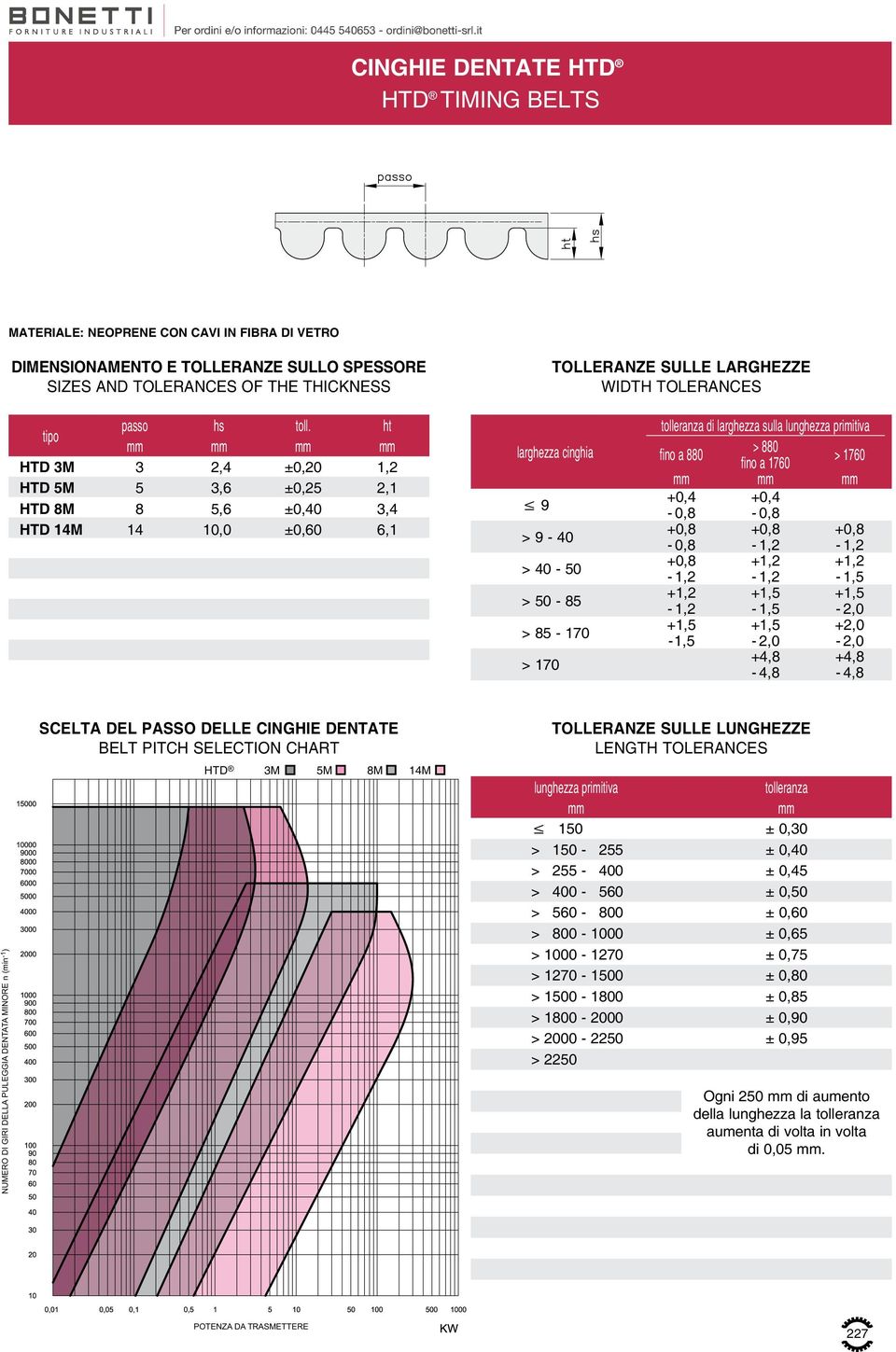 ht HTD 3M 3 2,4 ±0,20 1,2 HTD 5M 5 3,6 ±0,25 2,1 HTD 8M 8 5,6 ±0,40 3,4 HTD 14M 14 10,0 ±0,60 6,1 9 > 9-40 > 40-50 > 50-85 > 85-170 > 170 tolleranza di larghezza sulla lunghezza primitiva fino a 880