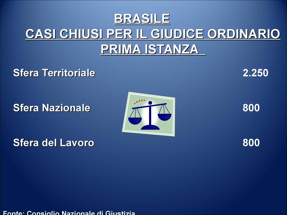 ISTANZA Sfera Territoriale 2.