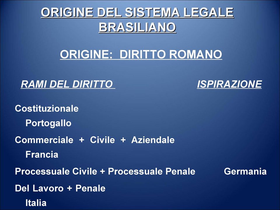 Portogallo Commerciale + Civile + Aziendale Francia