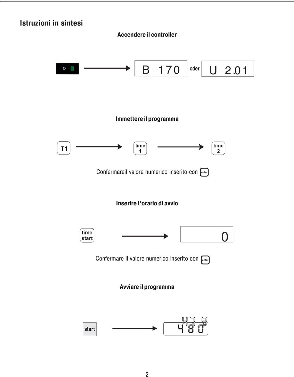 inserito con enter Inserire l orario di avvio start 0