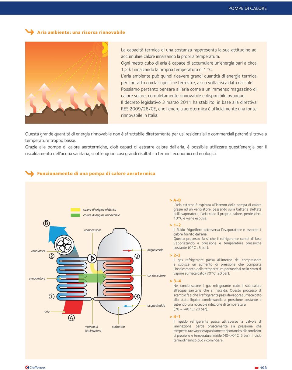 L aria ambiente può quindi ricevere grandi quantità di energia termica per contatto con la superficie terrestre, a sua volta riscaldata dal sole.