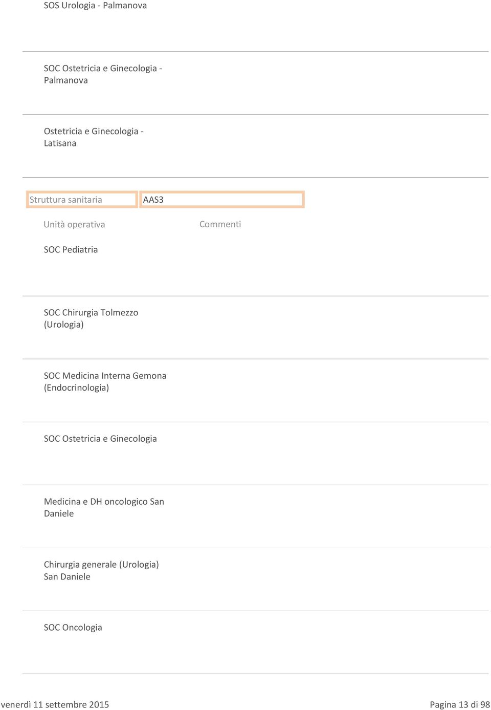 Gemona (Endocrinologia) SOC Ostetricia e Ginecologia Medicina e DH oncologico San Daniele