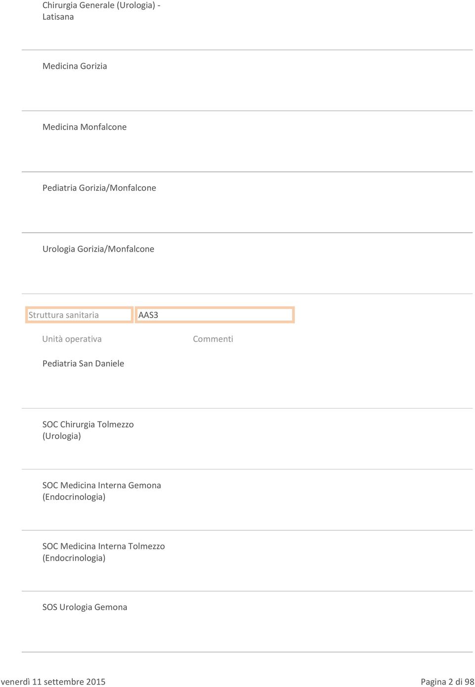 SOC Chirurgia Tolmezzo (Urologia) SOC Medicina Interna Gemona (Endocrinologia) SOC