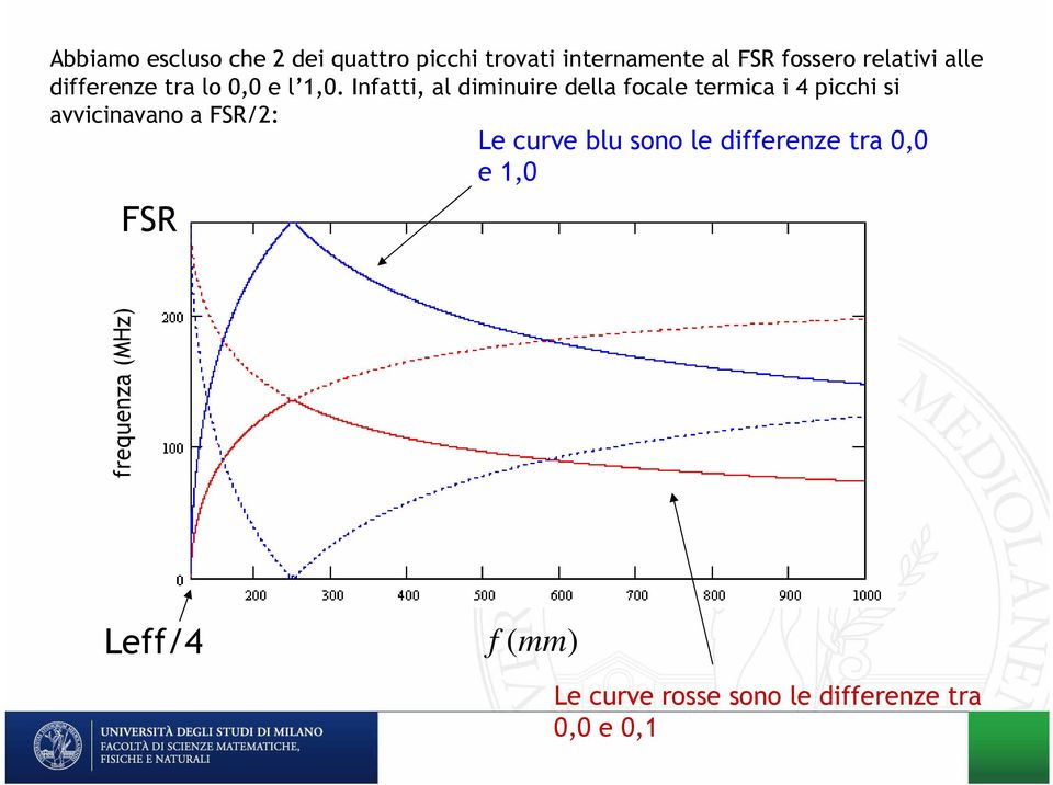 Infatt, al dmnure della focale termca 4 pcch s avvcnavano a FSR/: Le curve