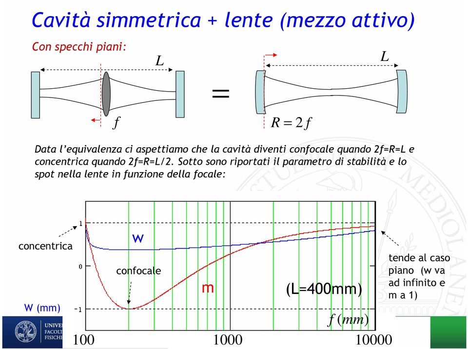 Sotto sono rportat l parametro d stabltà e lo spot nella lente n funzone della focale: