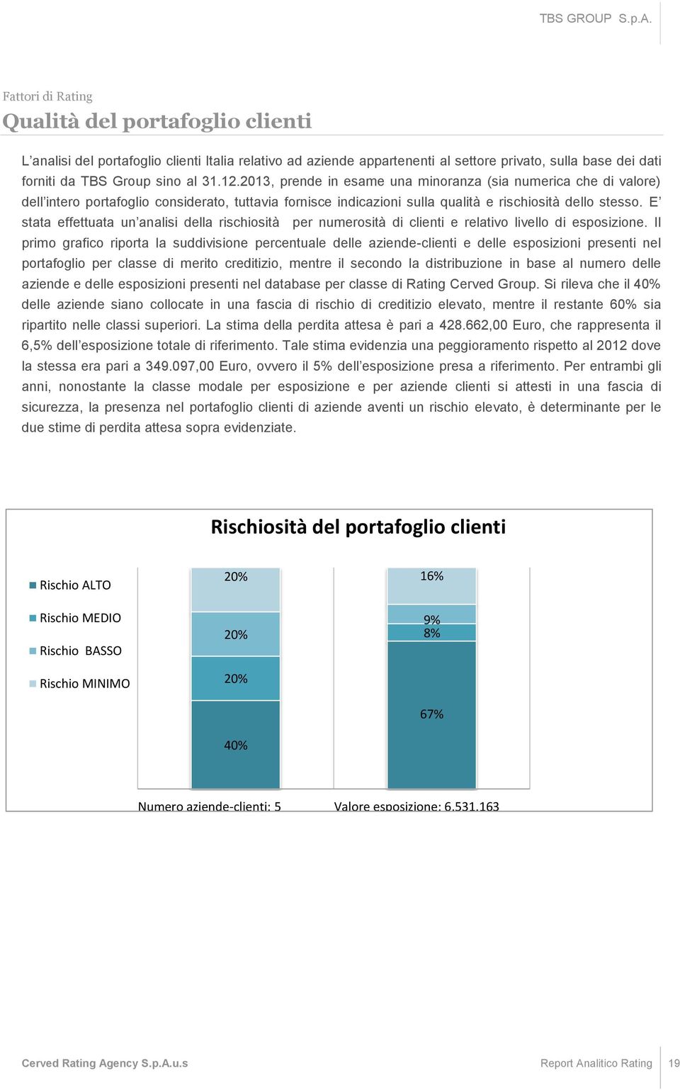 E stata effettuata un analisi della rischiosità per numerosità di clienti e relativo livello di esposizione.