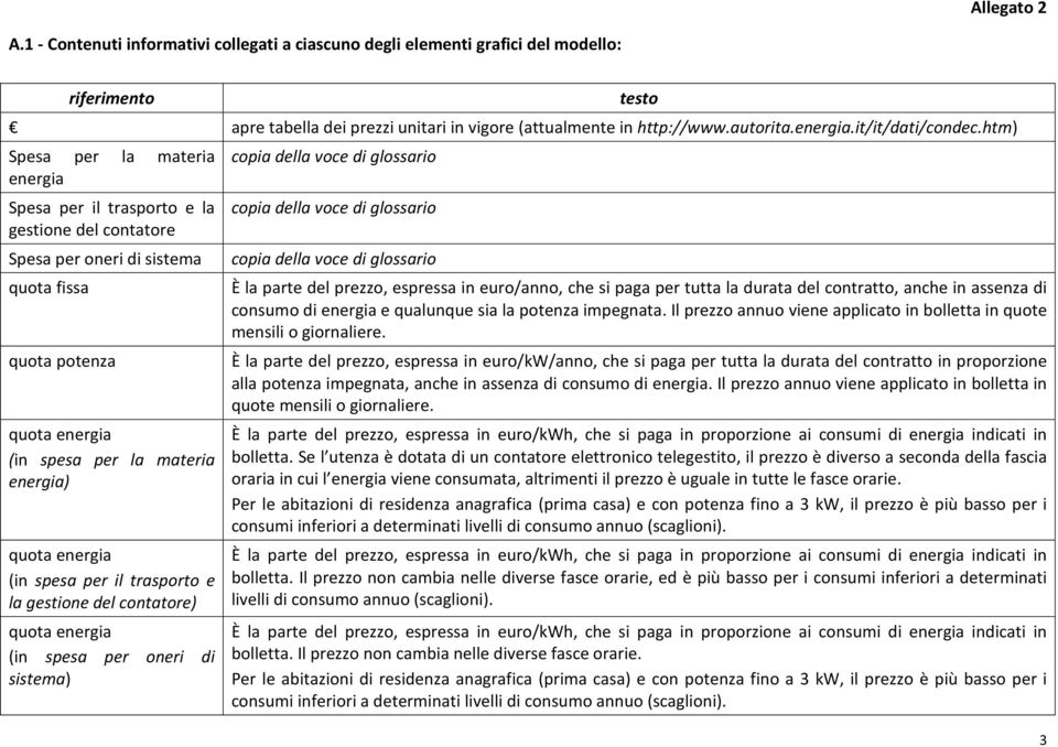 htm) Spesa per la materia energia Spesa per il trasporto e la gestione del contatore Spesa per oneri di sistema quota fissa quota potenza quota energia (in spesa per la materia energia) quota energia