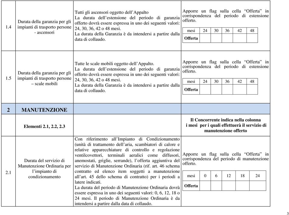 3 Durata del servizio di Manutenzione Ordinaria per l impianto di condizionamento Con riferimento all Impianto di Condizionamento (unità di trattamento dell aria, scambiatori di calore e relative