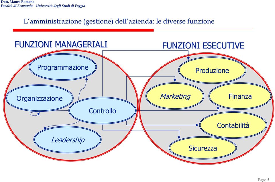 ESECUTIVE Programmazione Produzione Organizzazione