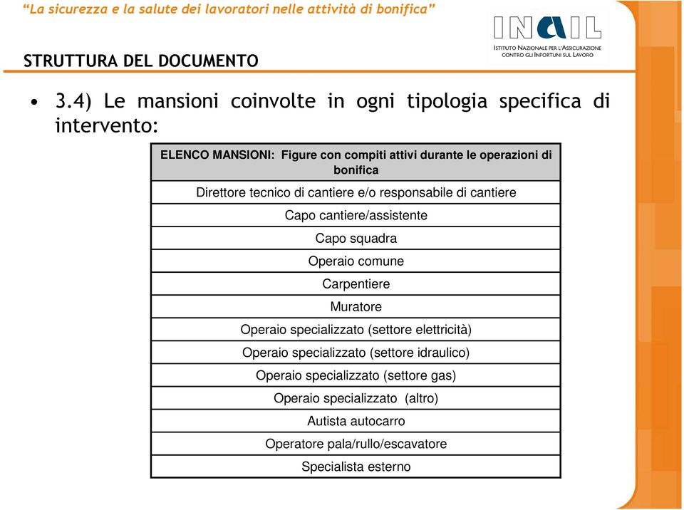 operazioni di bonifica Direttore tecnico di cantiere e/o responsabile di cantiere Capo cantiere/assistente Capo squadra Operaio