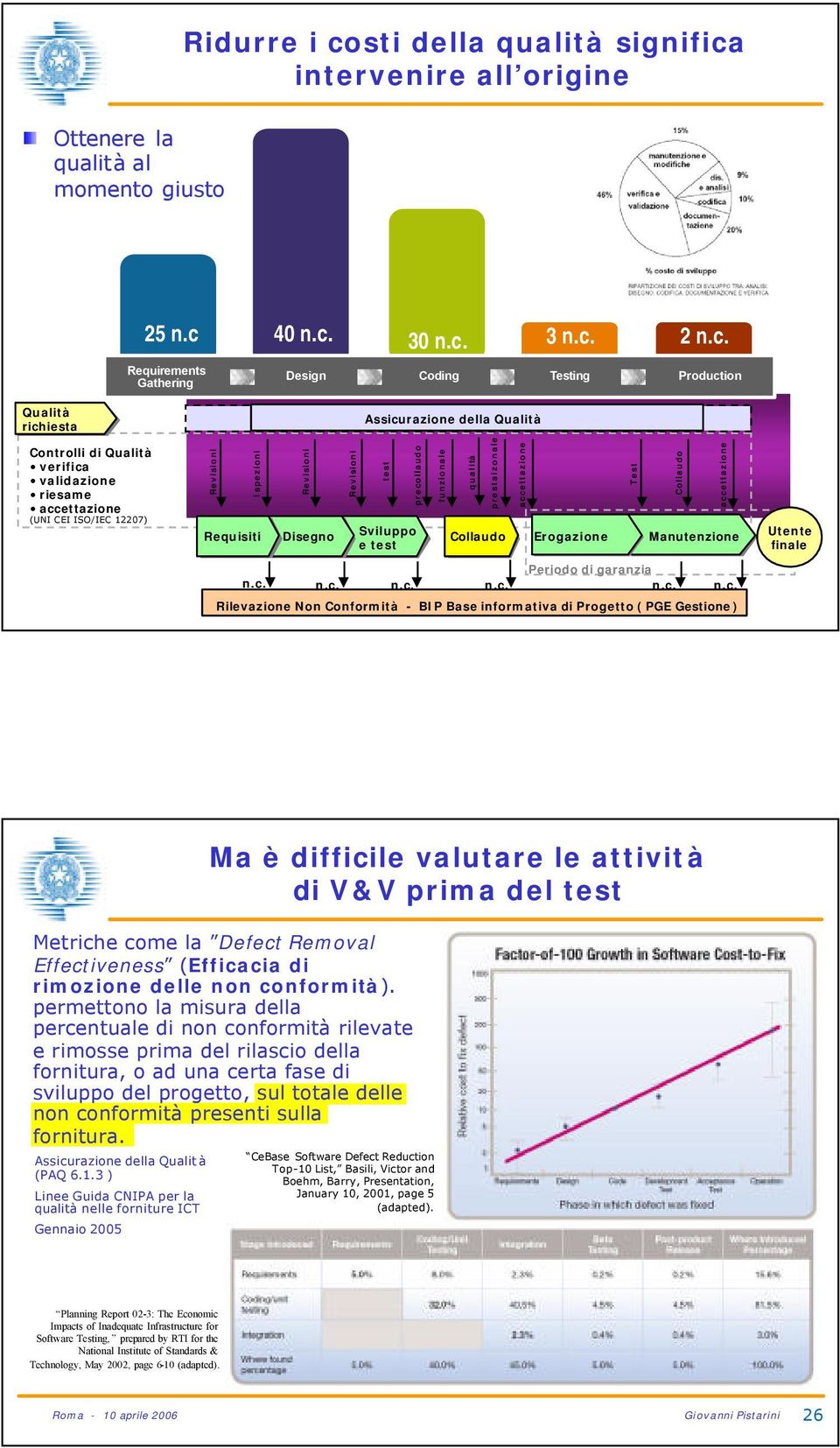 intervenire all origine Ottenere la qualità al momento giusto 25 n.c 