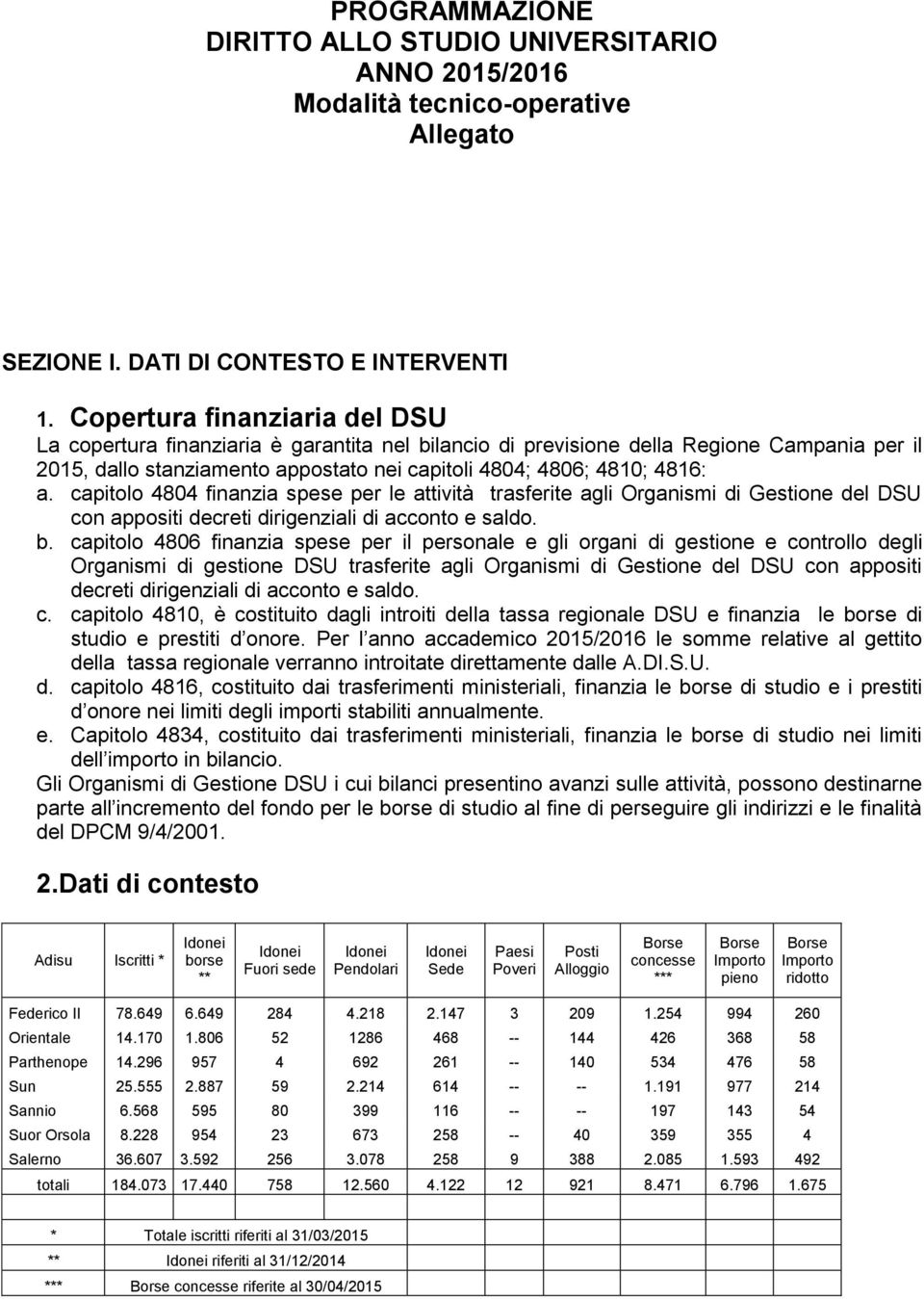 capitolo 4804 finanzia spese per le attività trasferite agli Organismi di Gestione del DSU con appositi decreti dirigenziali di acconto e saldo. b.