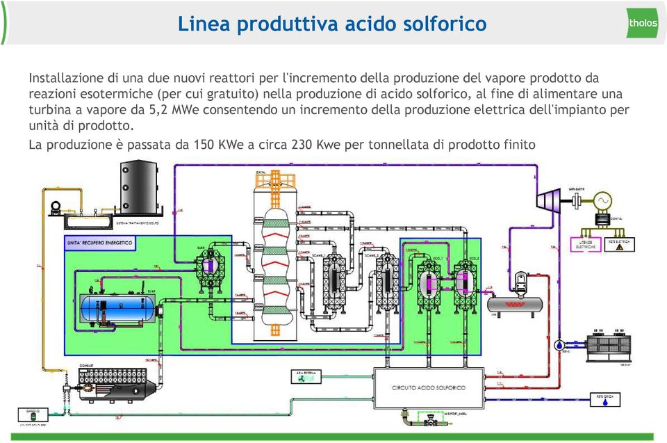 di alimentare una turbina a vapore da 5,2 MWe consentendo un incremento della produzione elettrica