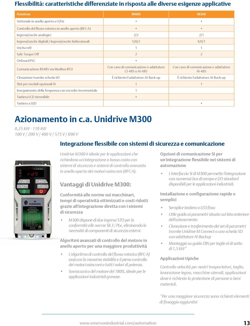 comunicazione e adattatore CI-485 o AI-485 Con cavo di comunicazione e adattatore AI-485 Clonazione tramite scheda SD È richiesto l'adattatore AI-Back-up È richiesto l'adattatore AI-Back-up Slot per