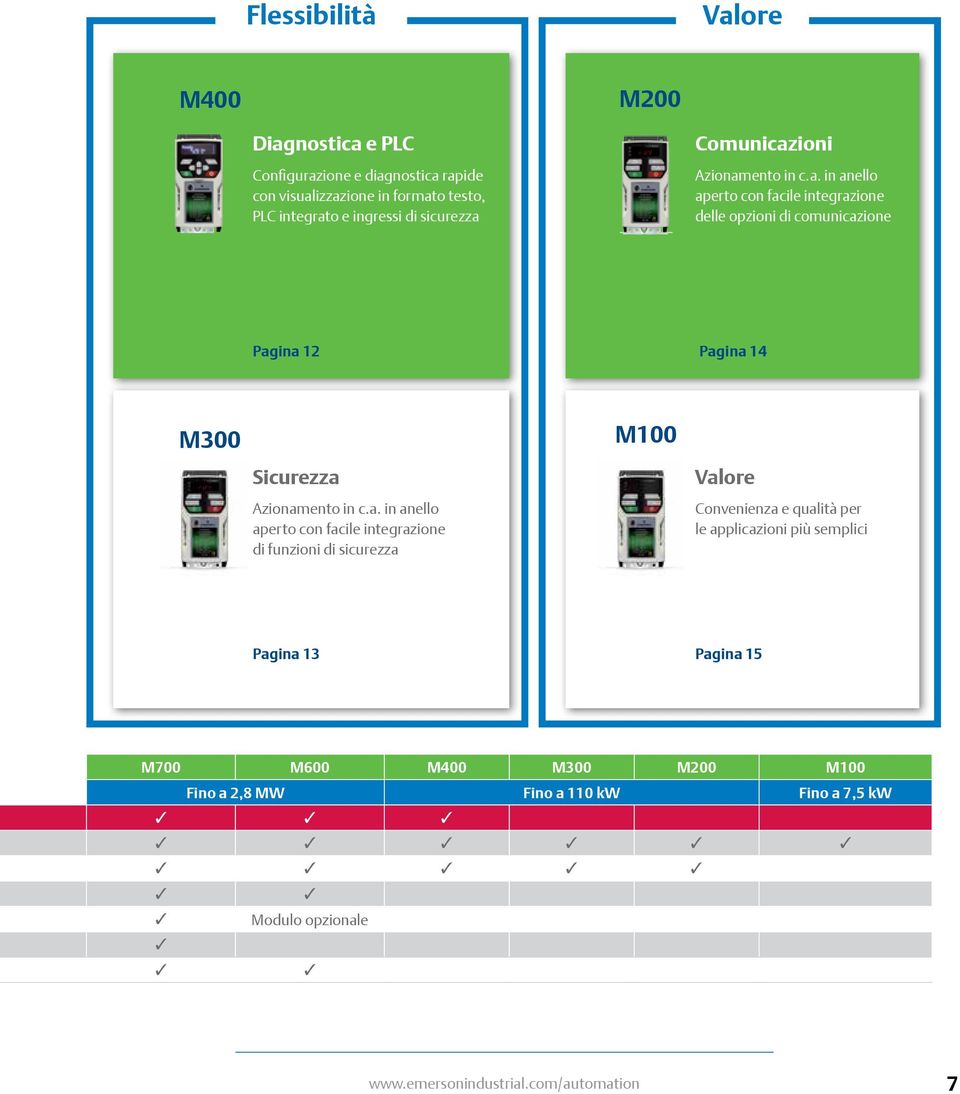 a. in anello aperto con facile integrazione di funzioni di sicurezza M100 Valore Convenienza e qualità per le applicazioni più semplici Pagina 13