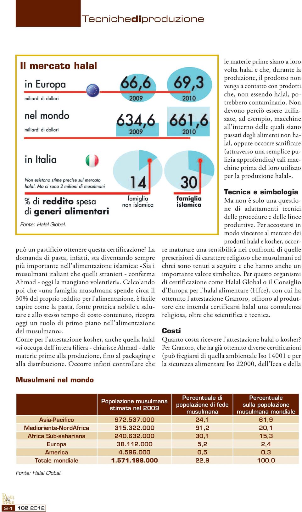 Calcolando poi che «una famiglia musulmana spende circa il 30% del proprio reddito per l'alimentazione, è facile capire come la pasta, fonte proteica nobile e salutare e allo stesso tempo di costo