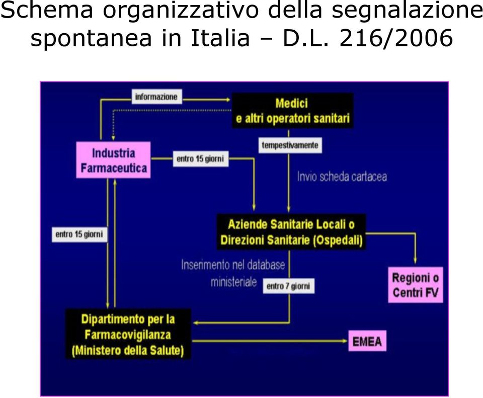 della segnalazione