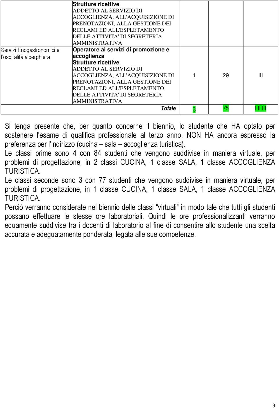 GESTIONE DEI RECLAMI ED ALL'ESPLETAMENTO DELLE ATTIVITA' DI SEGRETERIA AMMINISTRATIVA Totale 3 75 I II III Si tenga presente che, per quanto concerne il biennio, lo studente che HA optato per