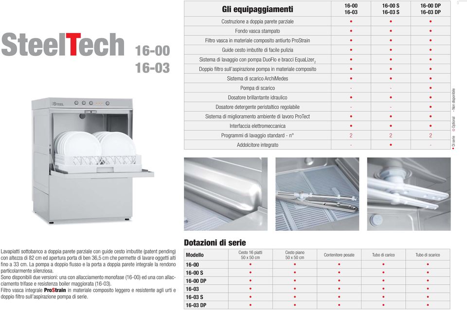 Pompa di scarico - - Dosatore brillantante idraulico Dosatore detergente peristaltico regolabile - - Sistema di miglioramento ambiente di lavoro ProTect Interfaccia elettromeccanica Programmi di