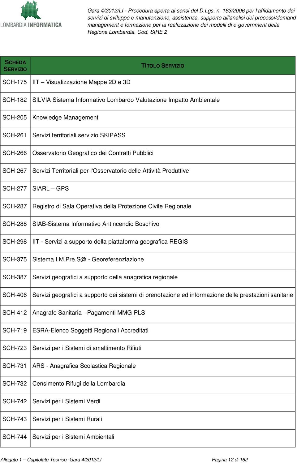 Sala Operativa della Protezione Civile Regionale SCH-288 SIAB-Sistema Informativo Antincendio Boschivo SCH-298 IIT - Servizi a supporto della piattaforma geografica REGIS SCH-375 Sistema I.M.Pre.