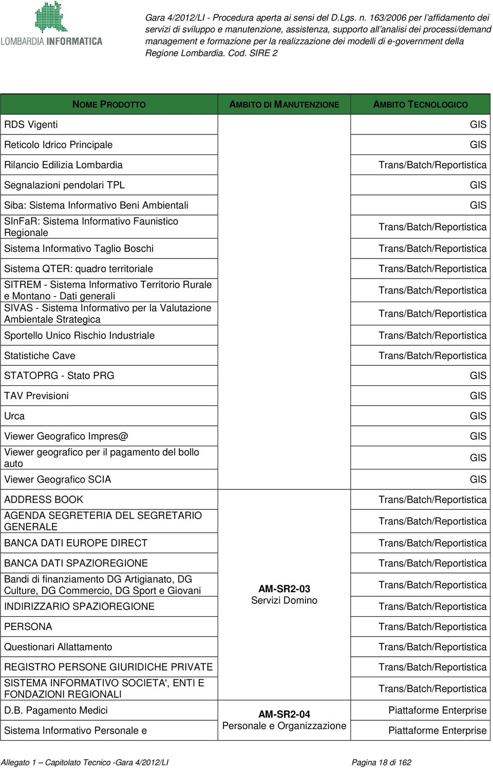 Informativo per la Valutazione Ambientale Strategica Sportello Unico Rischio Industriale Statistiche Cave STATOPRG - Stato PRG TAV Previsioni Urca Viewer Geografico Impres@ Viewer geografico per il