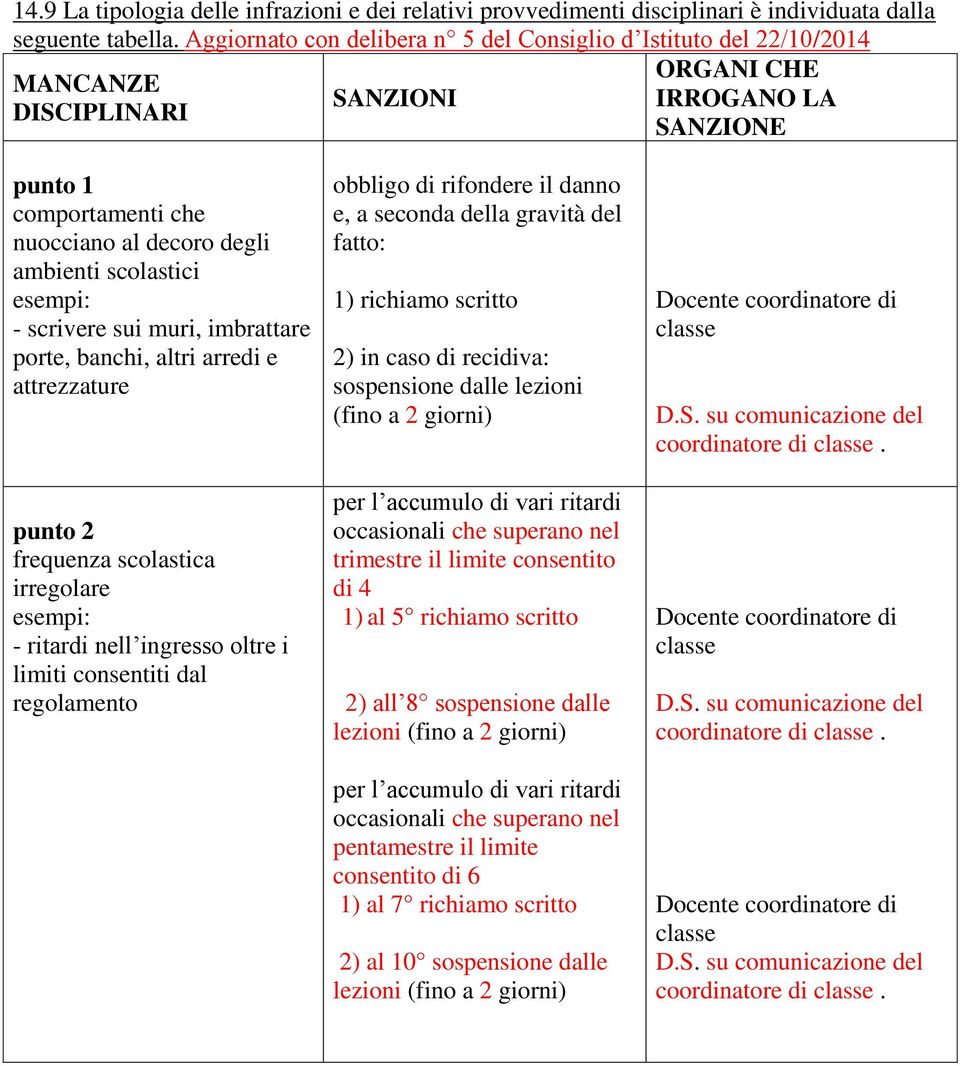 scolastici - scrivere sui muri, imbrattare porte, banchi, altri arredi e attrezzature punto 2 frequenza scolastica irregolare - ritardi nell ingresso oltre i limiti consentiti dal regolamento obbligo