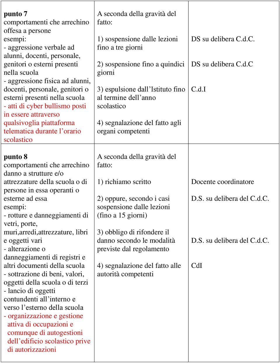 a strutture e/o attrezzature della scuola o di persone in essa operanti o esterne ad essa - rotture e danneggiamenti di vetri, porte, muri,arredi,attrezzature, libri e oggetti vari - alterazione o