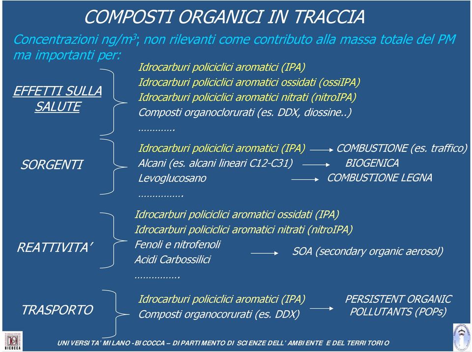 alcani lineari C12-C31) Levoglucosano. COMBUSTIONE (es.